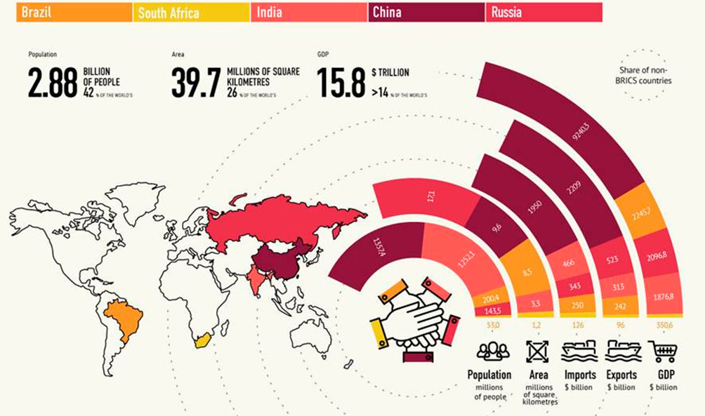 Страны брикс презентация
