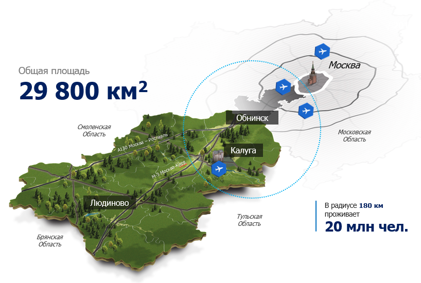 Инвестиционная карта калужской области