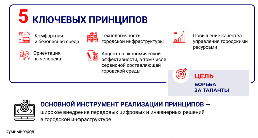 Проектировщик инфраструктуры умного дома строительство