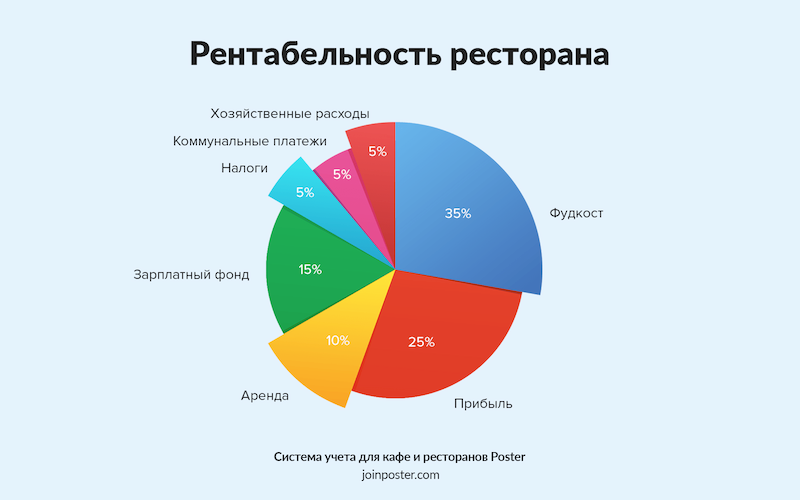 Пицца целевая аудитория