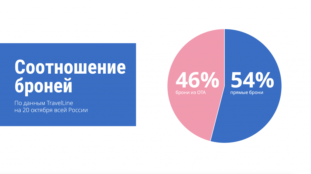 Удобство