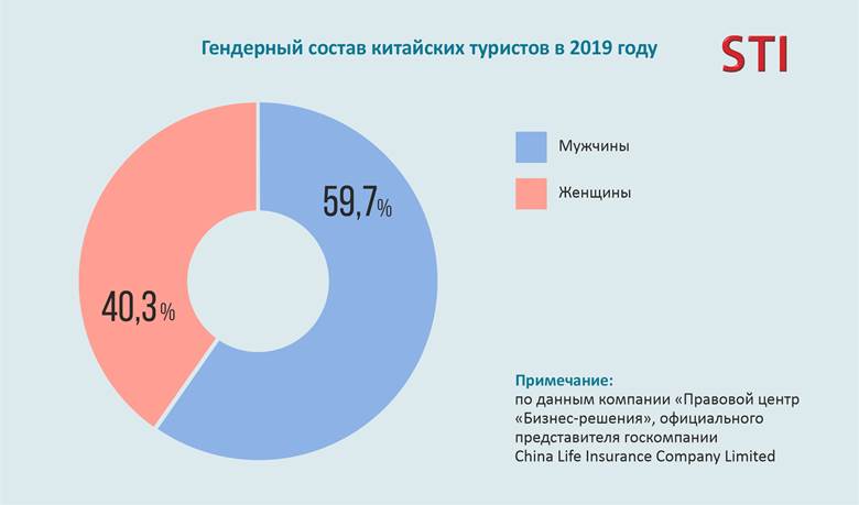 Процент девушек. Китай мужчины и женщины численность. Соотношение мужчин и женщин в Китае. Соотношение мужчин и женщин в Китае 2021. Статистика мужчин и женщин в Китае.