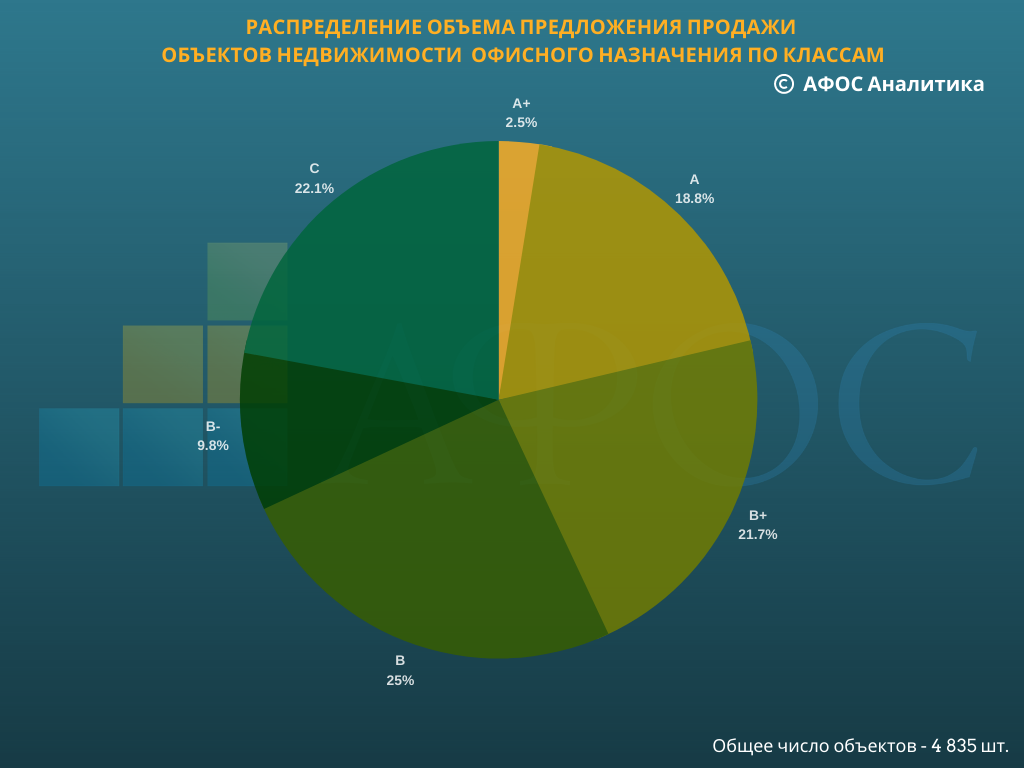 Продажа офисной мебели оквэд 2