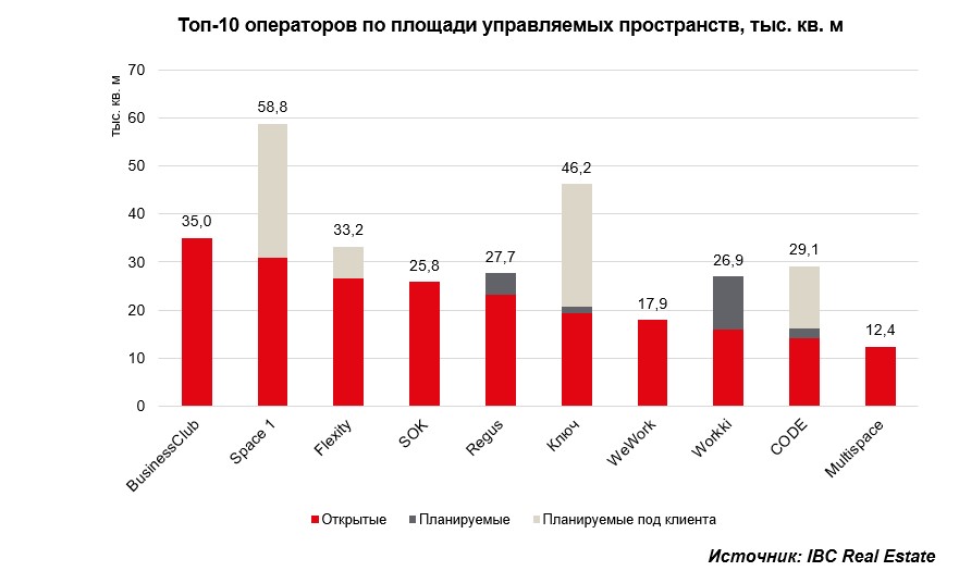 Формат развития