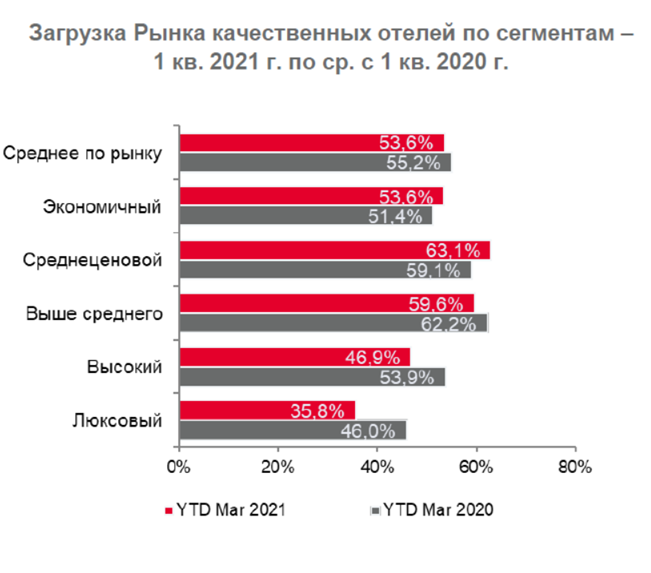 Услуги 2020