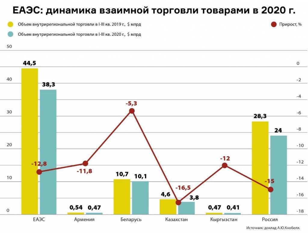 в еаэс входят государства члены фото 67