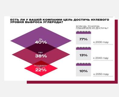 Цель закупки офисной мебели