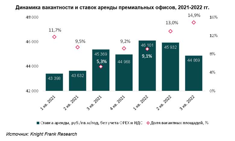 Имущество в 2022 году. Рынок недвижимости 2022. Динамика рынка недвижимости 2022. Динамика рынка недвижимости 2022 ЦИАН. Анализ рынка недвижимости 2022.