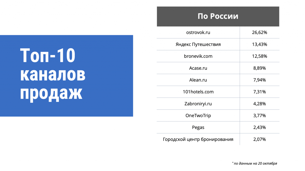 Уникальные